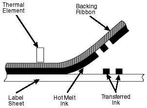 thermal transfer printing